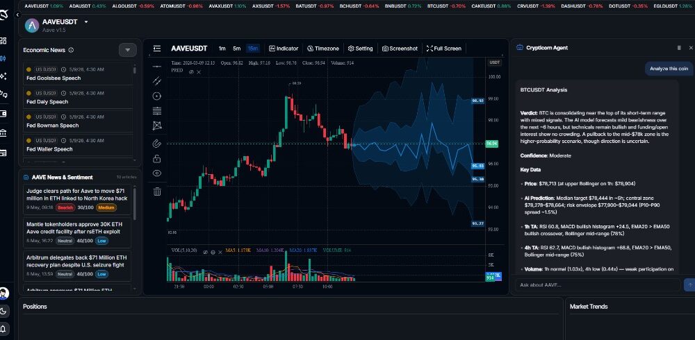 Crypticorn Prediction Dashboard — candlestick chart with the AI probability cone (P10–P90 band and median path) projecting forward, alongside the Crypticorn Agent explaining the forecast