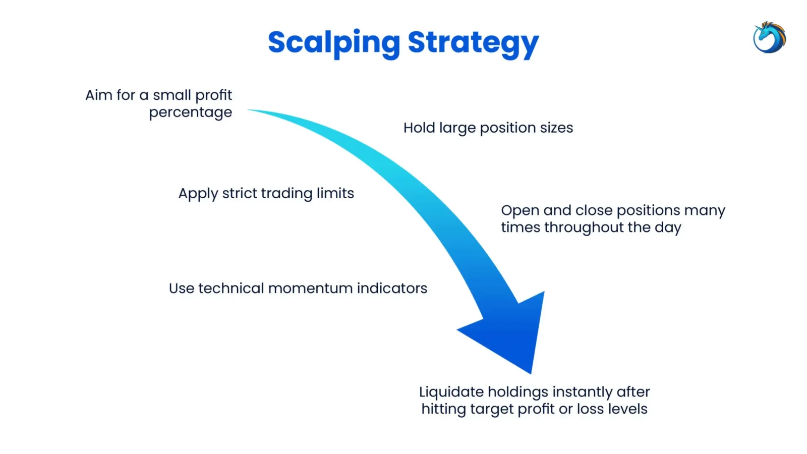 crypto scalping strategy in cryptocurrency trading