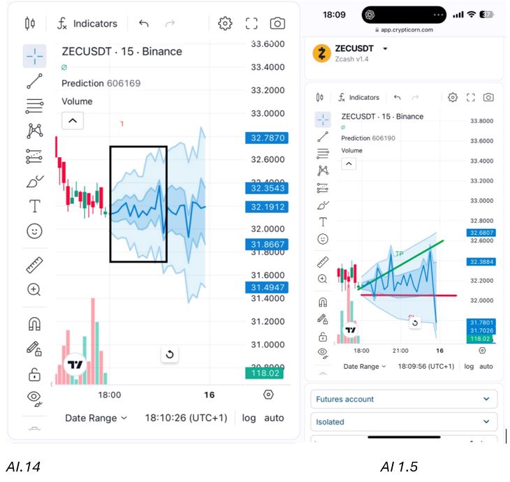 Comparison of AI 1.4 and 1.5 chart predictions on the same crypto setup