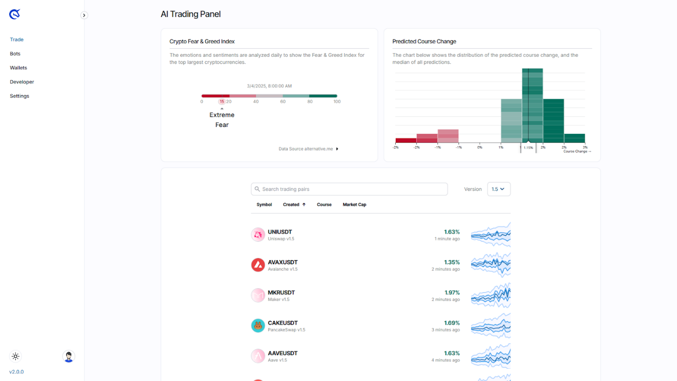Crypticorn AI Prediction Dashboard for chart and trend predictions