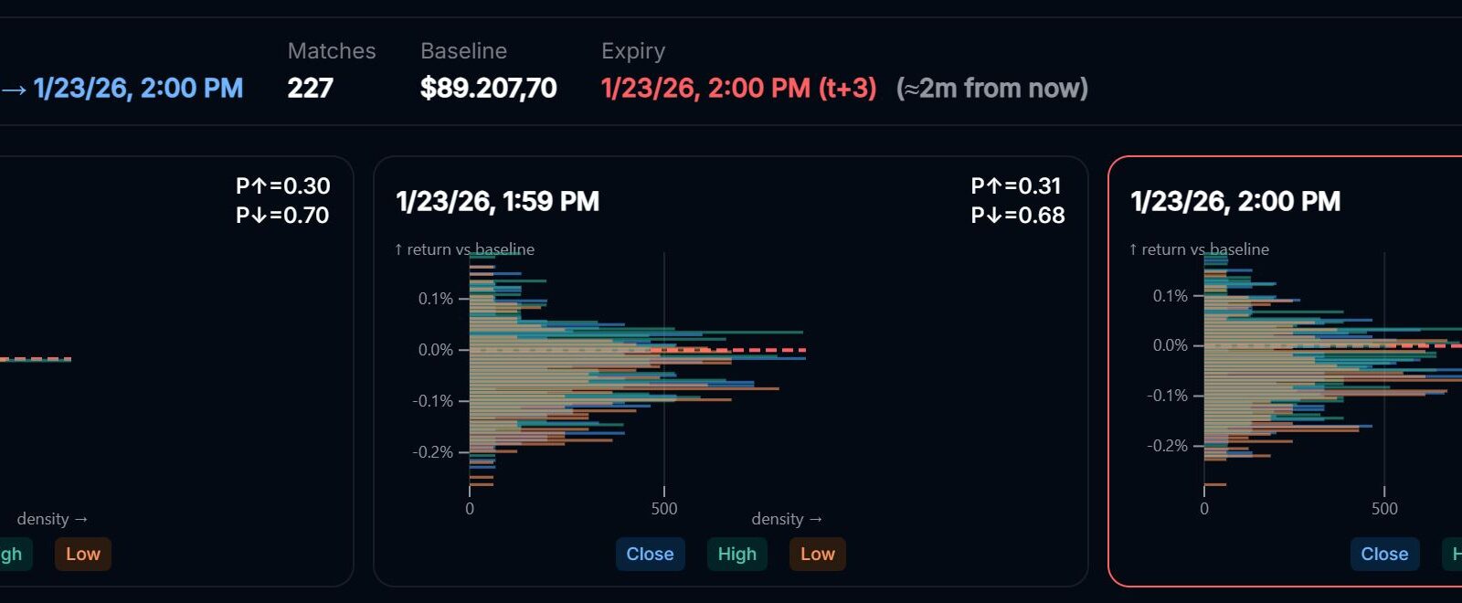 Prediction Markets Crypto Up/Down Probabilities Charts AI Tool