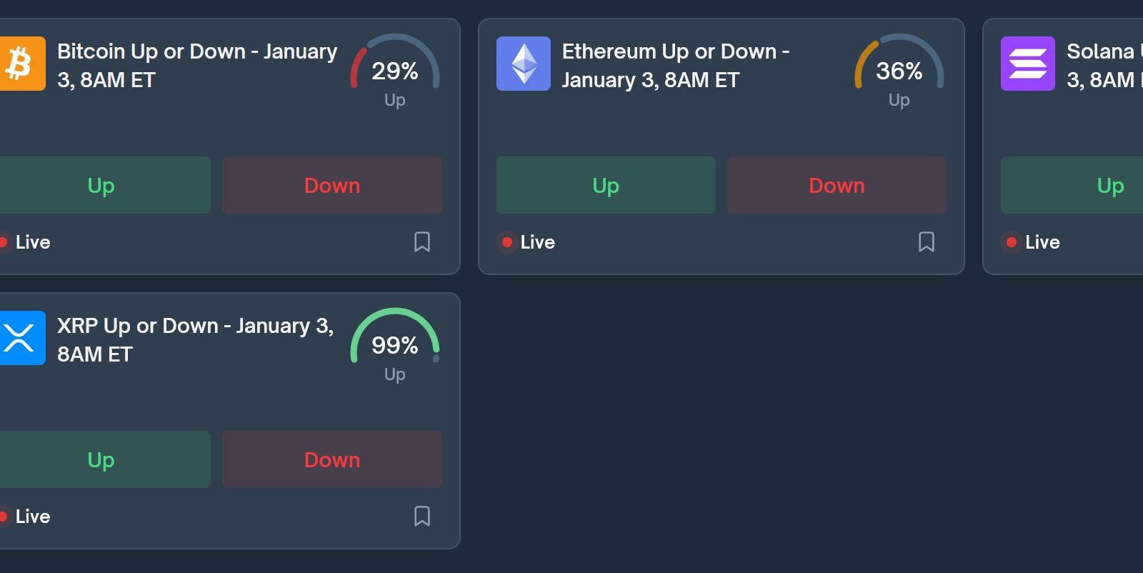 Polymarket's crypto market short-term predictions: 15min vs. 1h - differences