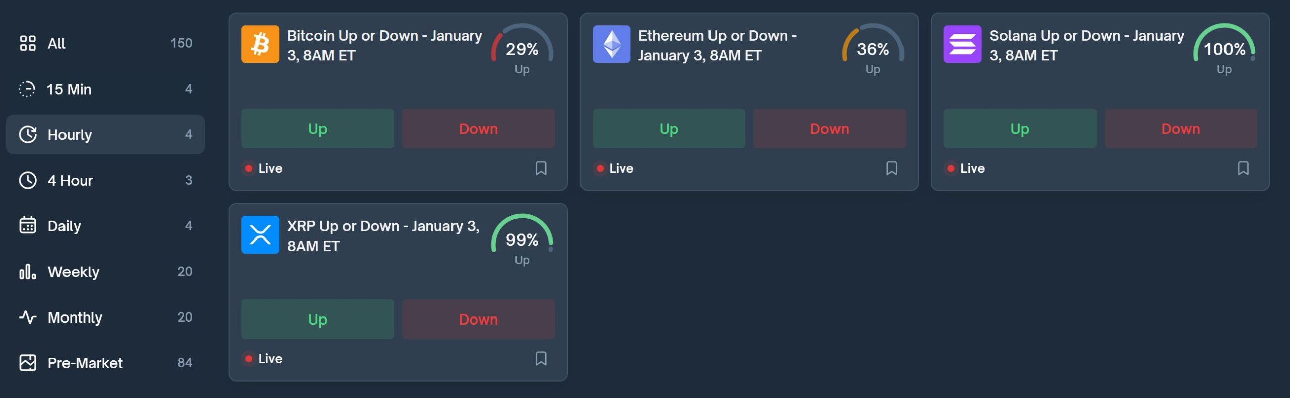 Polymarket's crypto market short-term predictions: 15min vs. 1h - differences