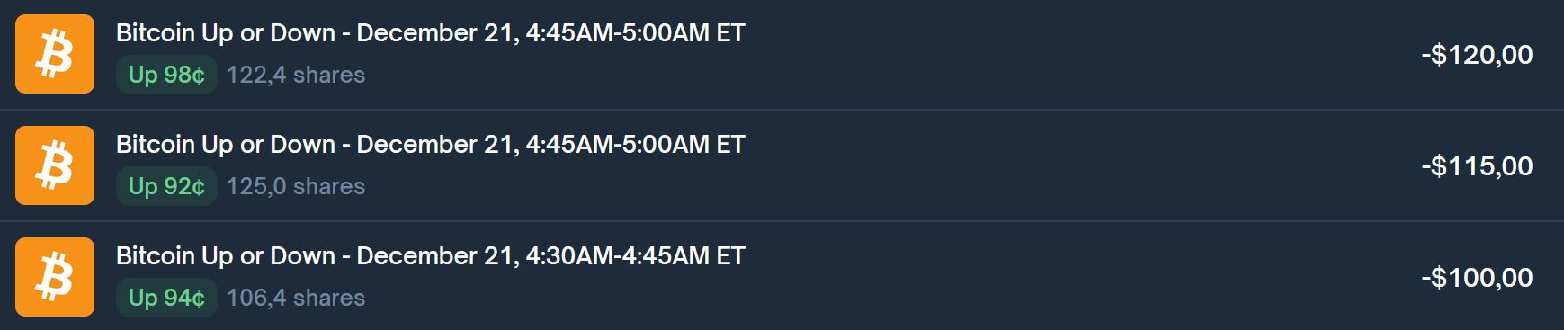 Polymarket costly mistakes and losses and how to avoid them