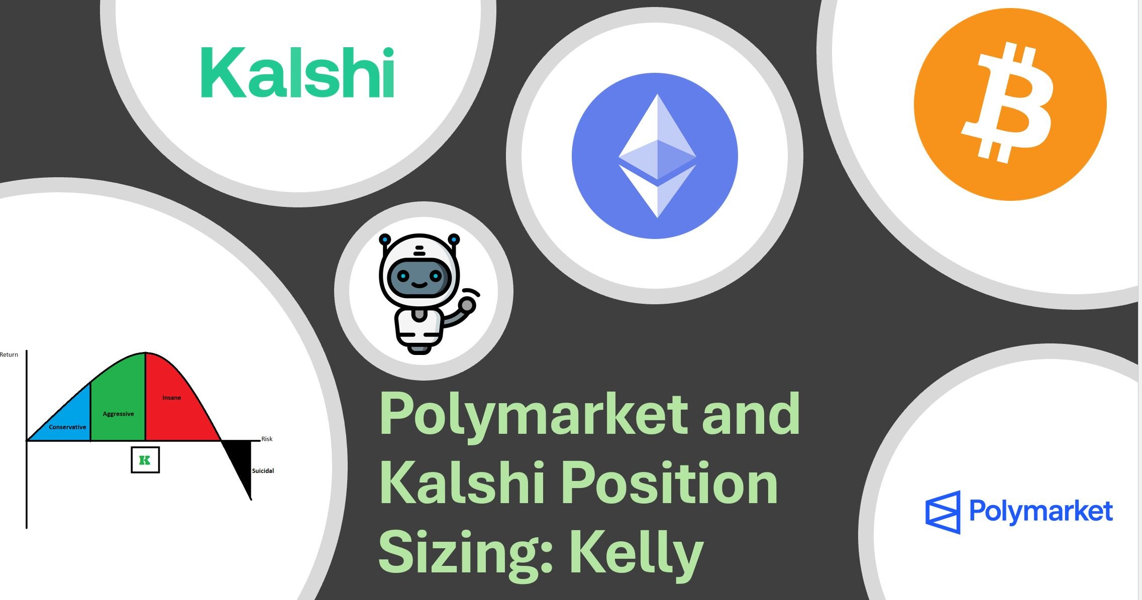 Prediction Markets Crypto 15min up/down Polymarket/Kalshi Position Sizing: Kelly