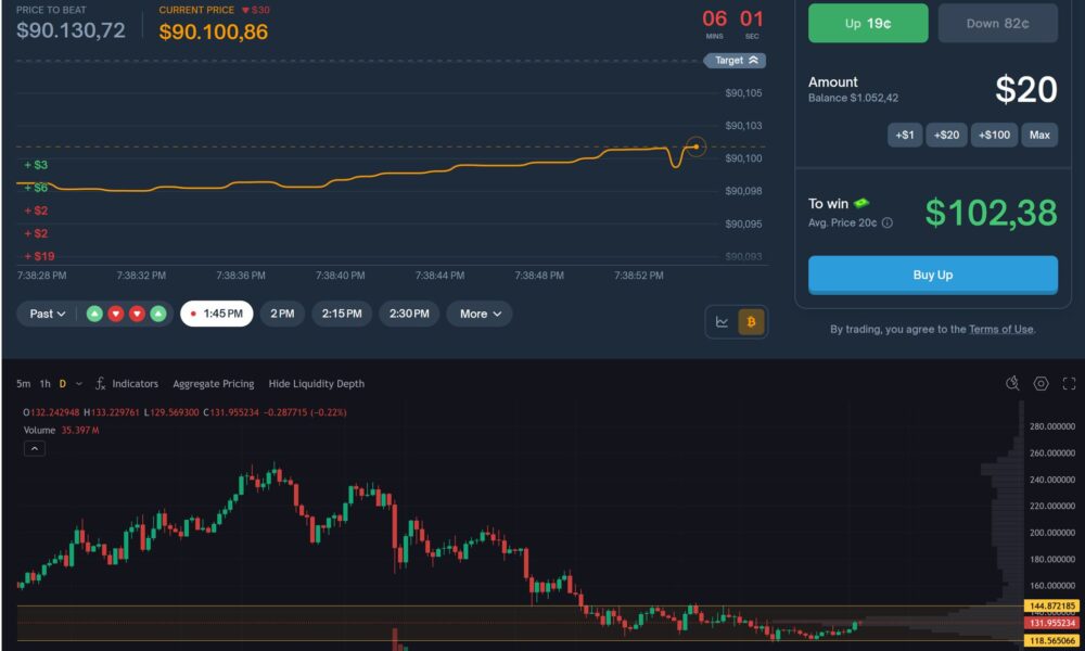 Crypto Predictions Markets Up/Down VS. Crypto Spot Trading
