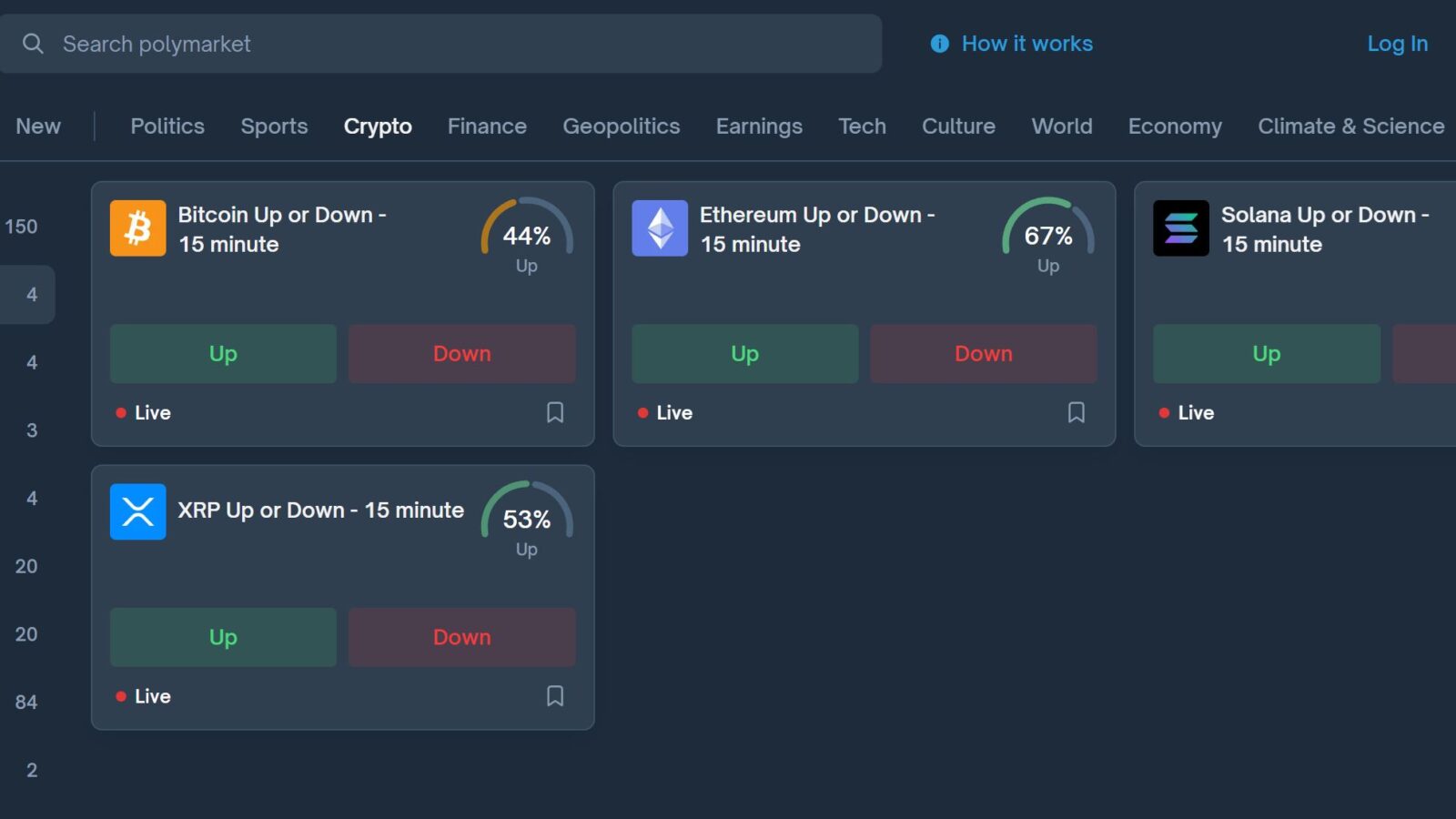polymarket bitcoin up down predictions