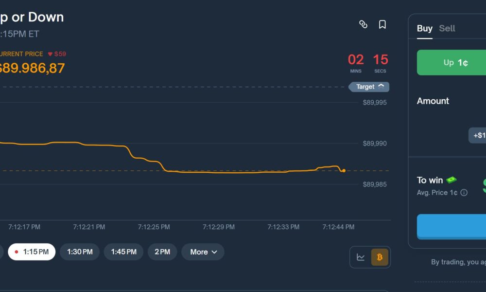 Polymarket Odds example for Bitcoin 15min up/down