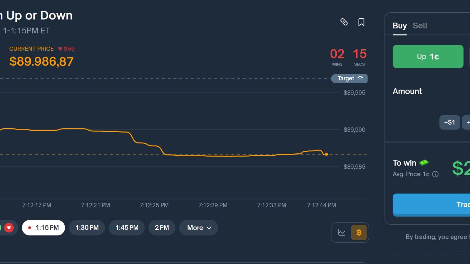 Polymarket Bitcoin 15-minute UP/DOWN with UP at 1¢ and DOWN at 99.9¢