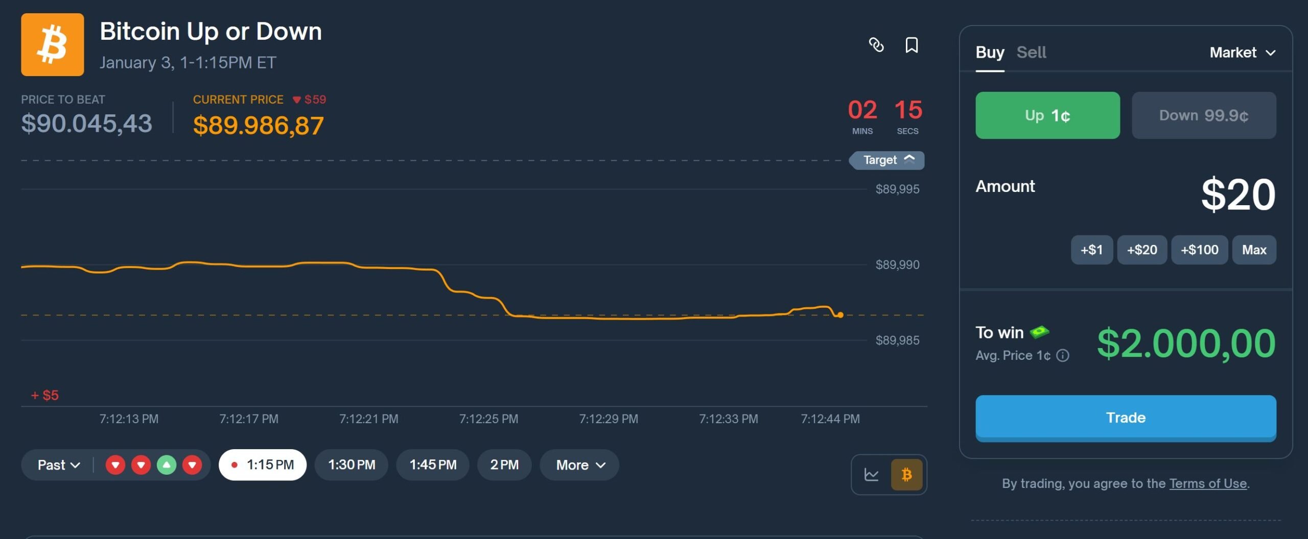Polymarket Odds example for Bitcoin 15min up/down