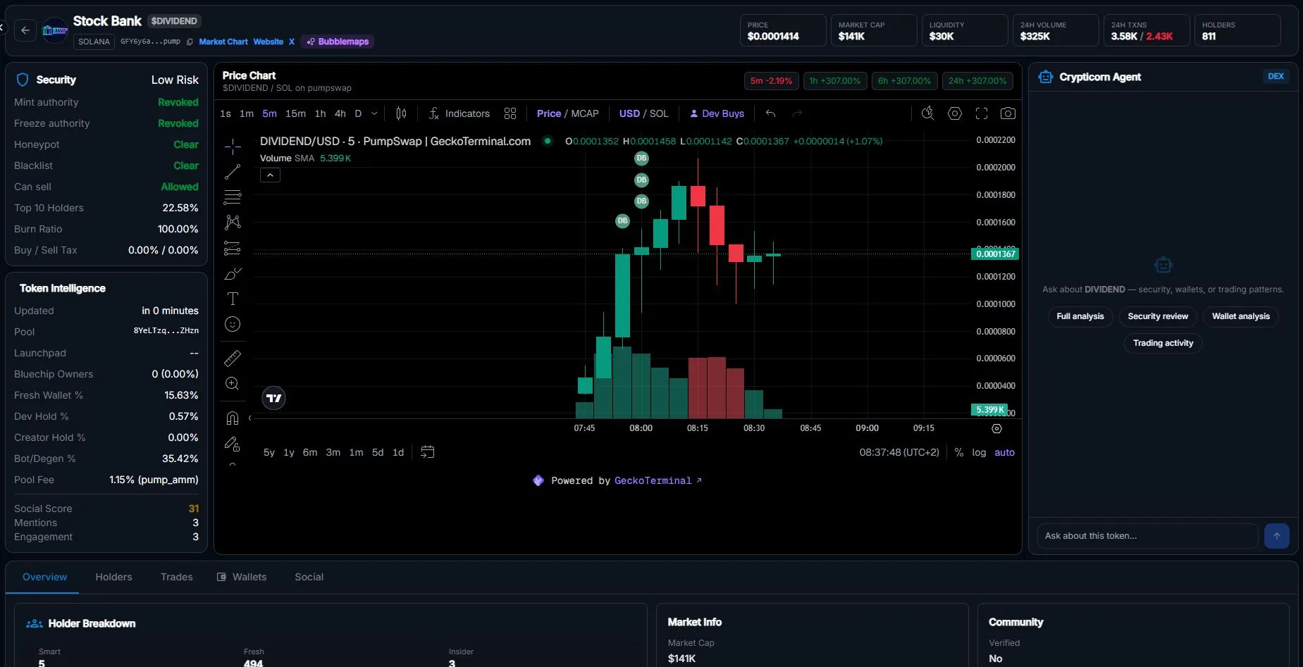 Prediction Dashboard with DEX AI, AI Agent for meme coins, solana meme coins, solana AI Agent meme coin trader and analytics