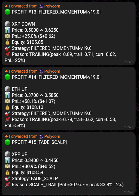 Polycorn Telegram bot profit notifications for XRP and ETH Polymarket trades