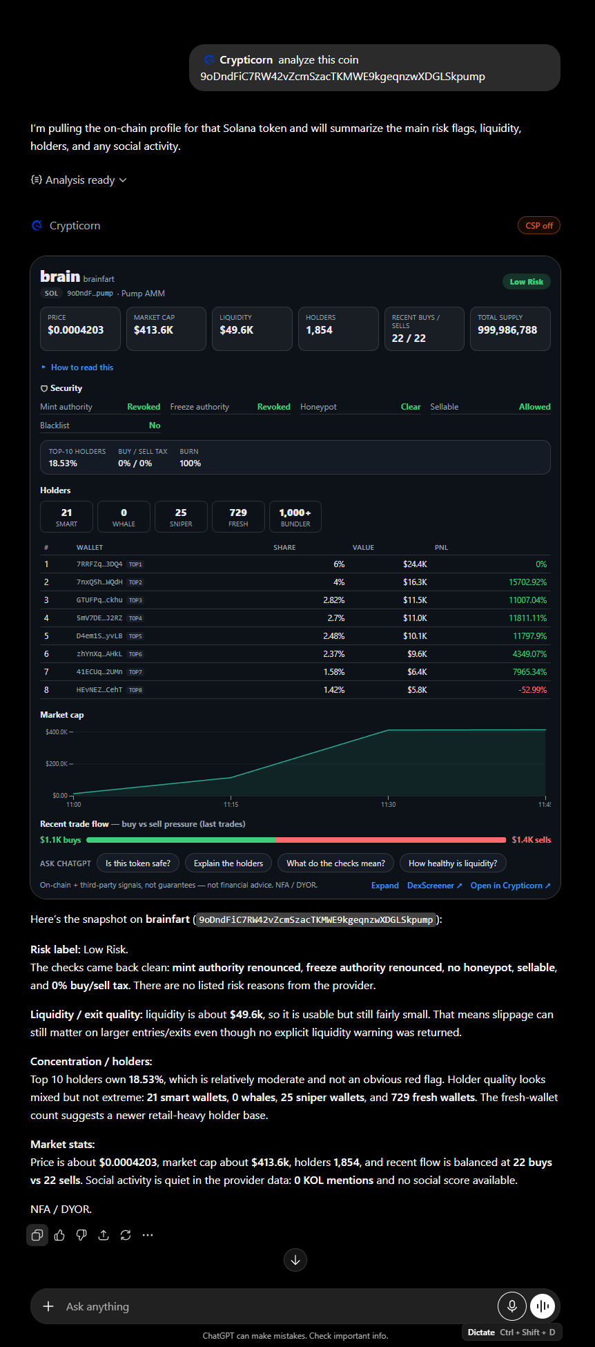 Crypticorn's DEX AI widget in ChatGPT analyzing a Solana token — Low Risk verdict, security checks (mint and freeze revoked, honeypot clear, sellable), holder breakdown, and buy/sell flow, explained by ChatGPT