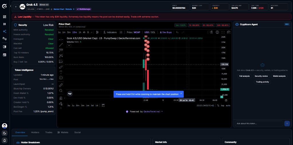 Crypticorn DEX AI flagging a token with a low liquidity warning — only $3K in the pool, price down 96% in 24 hours: the kind of token the five-step check exists to catch