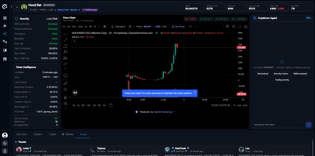 Crypticorn DEX AI running the five-step token evaluation on a live token — security review (honeypot clear, can sell, 0% taxes), holder intelligence (top-10 concentration, fresh wallets, dev hold), and live social feed