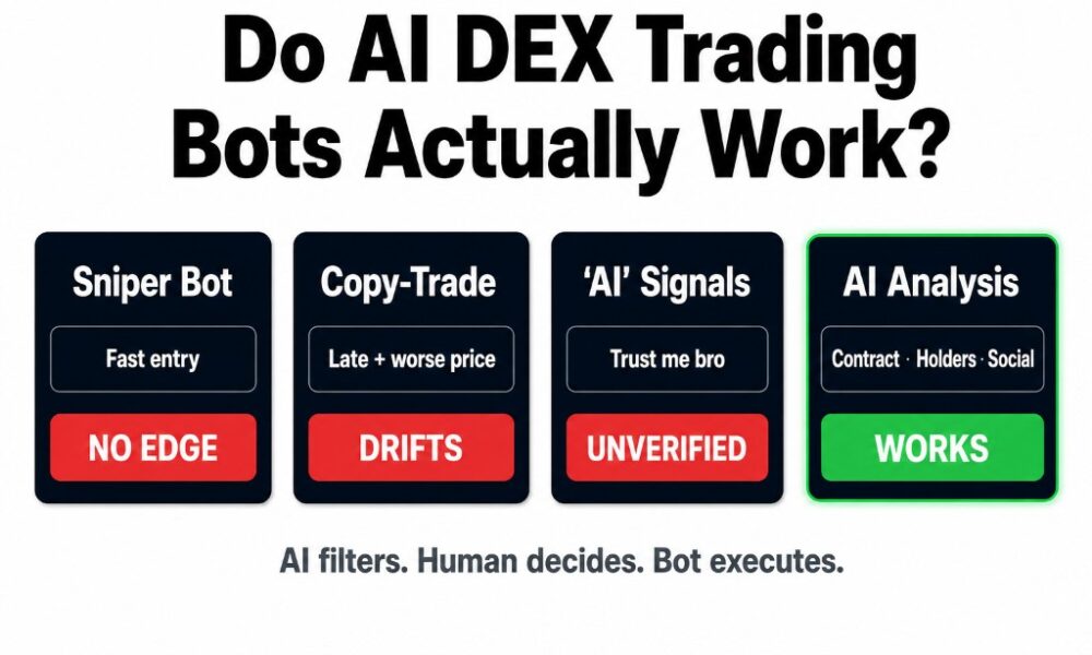 Four types of AI DEX trading bots compared: sniper bots (no edge), copy-trade (drifts), 'AI' signals (unverified), and AI analysis (works) — AI filters, human decides, bot executes