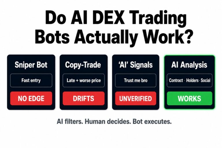 Four types of AI DEX trading bots compared: sniper bots (no edge), copy-trade (drifts), 'AI' signals (unverified), and AI analysis (works) — AI filters, human decides, bot executes