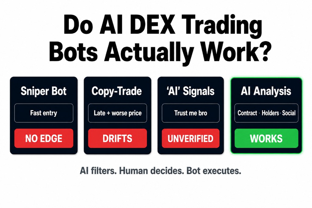 Four types of AI DEX trading bots compared: sniper bots (no edge), copy-trade (drifts), 'AI' signals (unverified), and AI analysis (works) — AI filters, human decides, bot executes