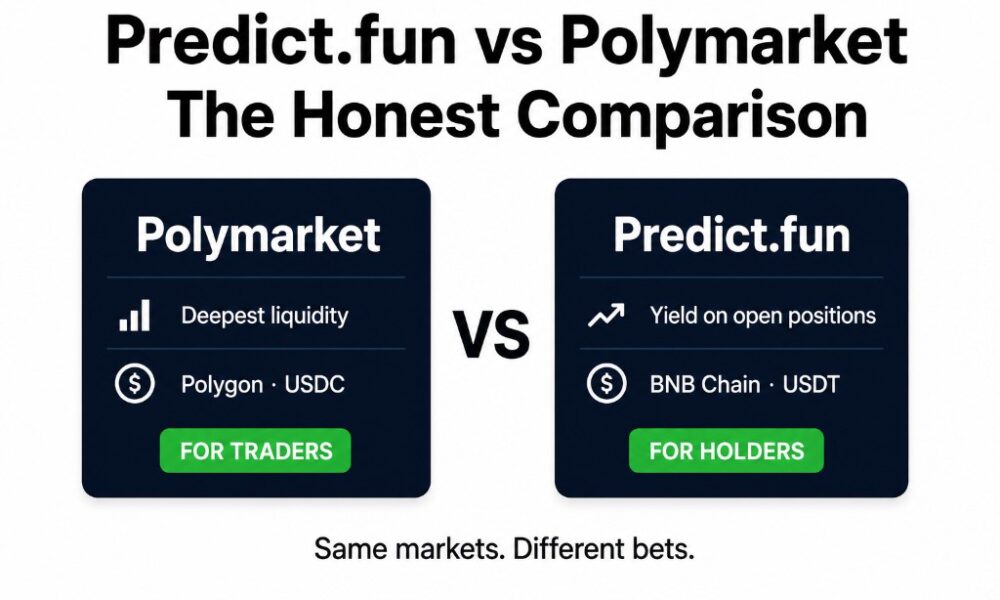 Predict.fun vs Polymarket compared: Polymarket's deepest liquidity (Polygon, USDC — for traders) versus Predict.fun's yield on open positions (BNB Chain, USDT — for holders). Same markets, different bets.