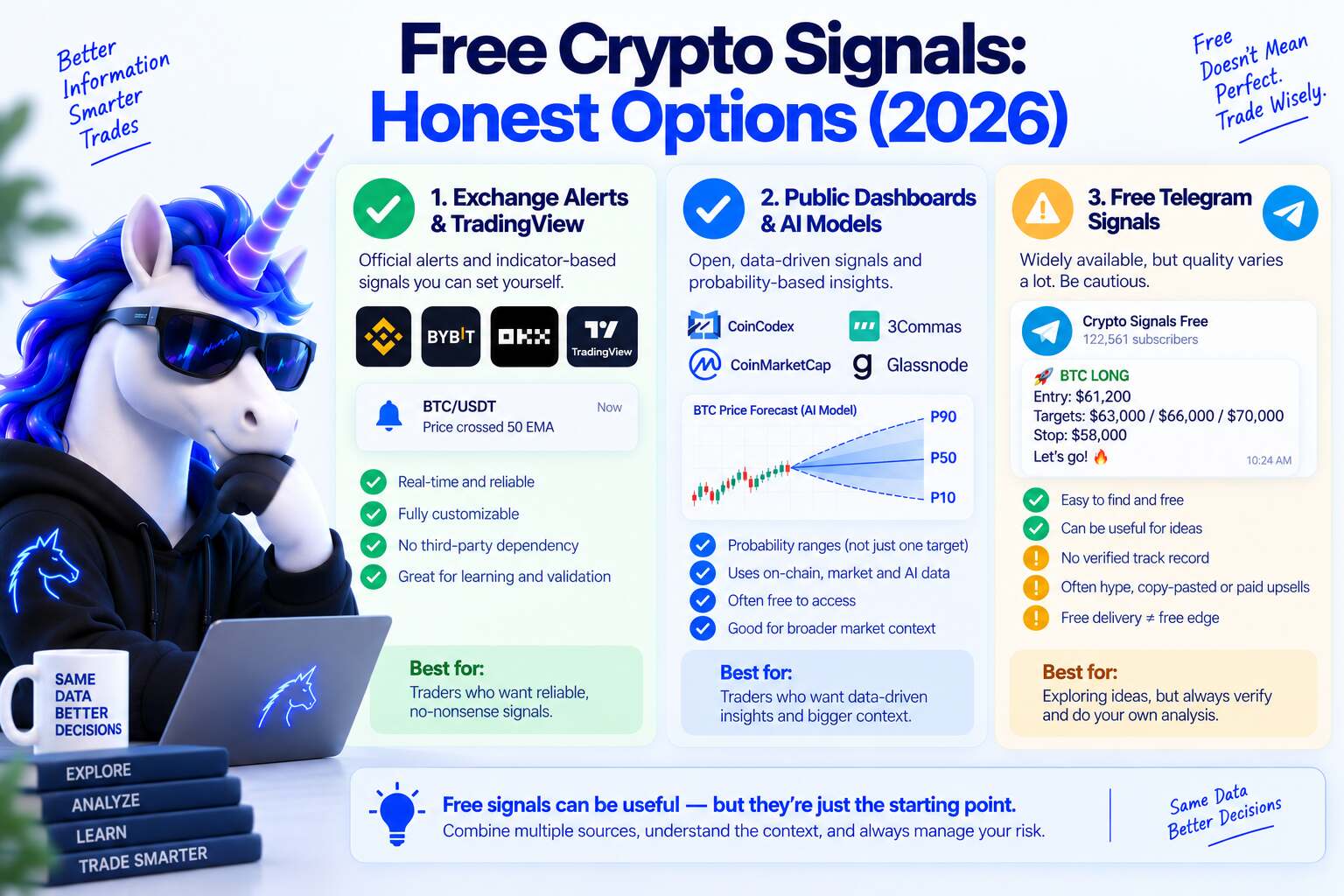 Best free crypto signals: comparing exchange alerts, TradingView, and probabilistic dashboard outputs